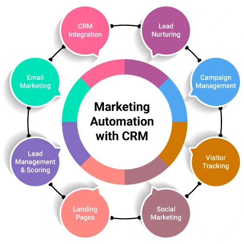 crm-integration