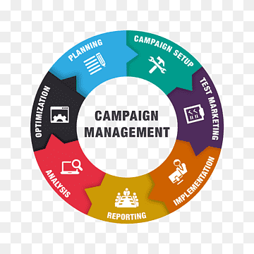 compaign-management